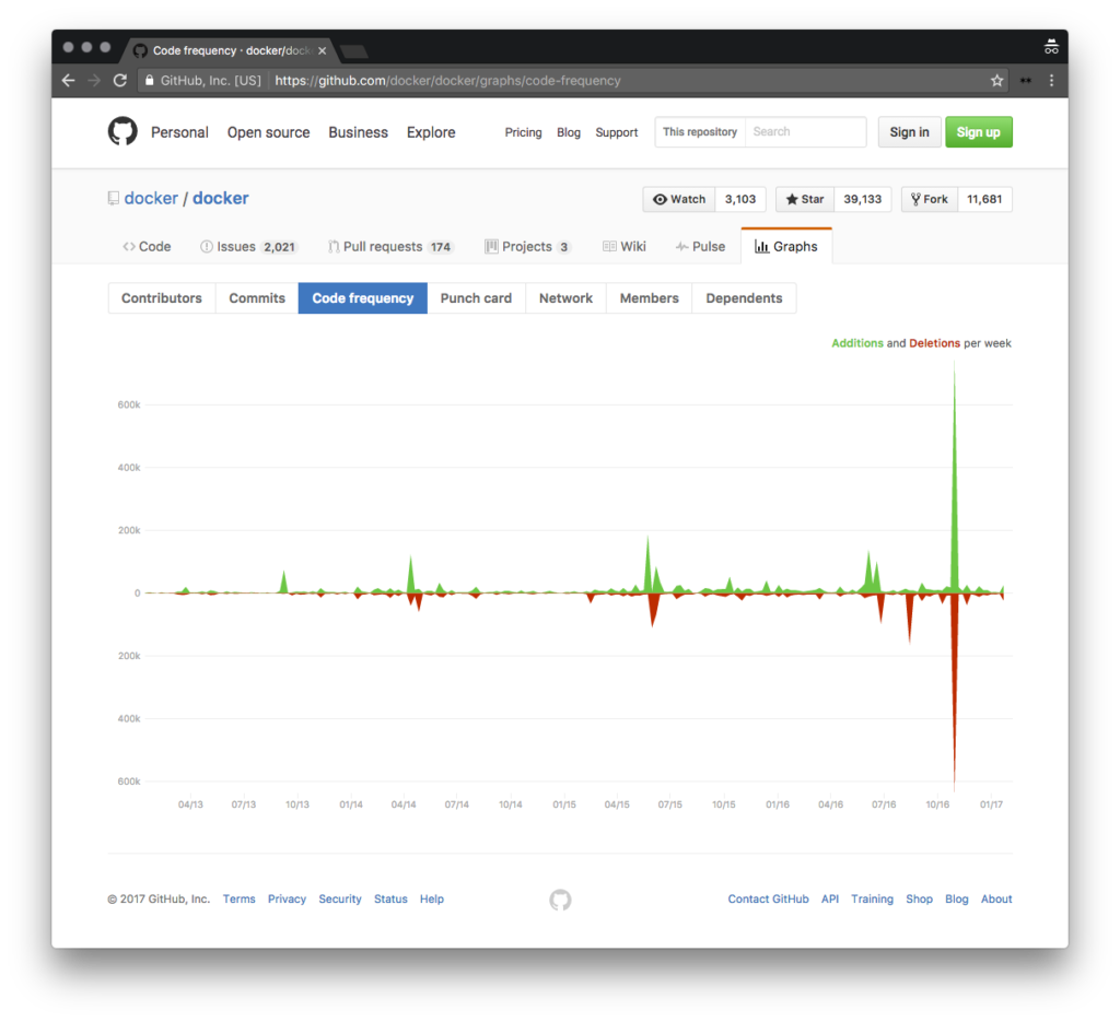Why Your Saas Business Needs Free Tools Product Habits Why Your Saas Business Needs Free Tools Product Habits