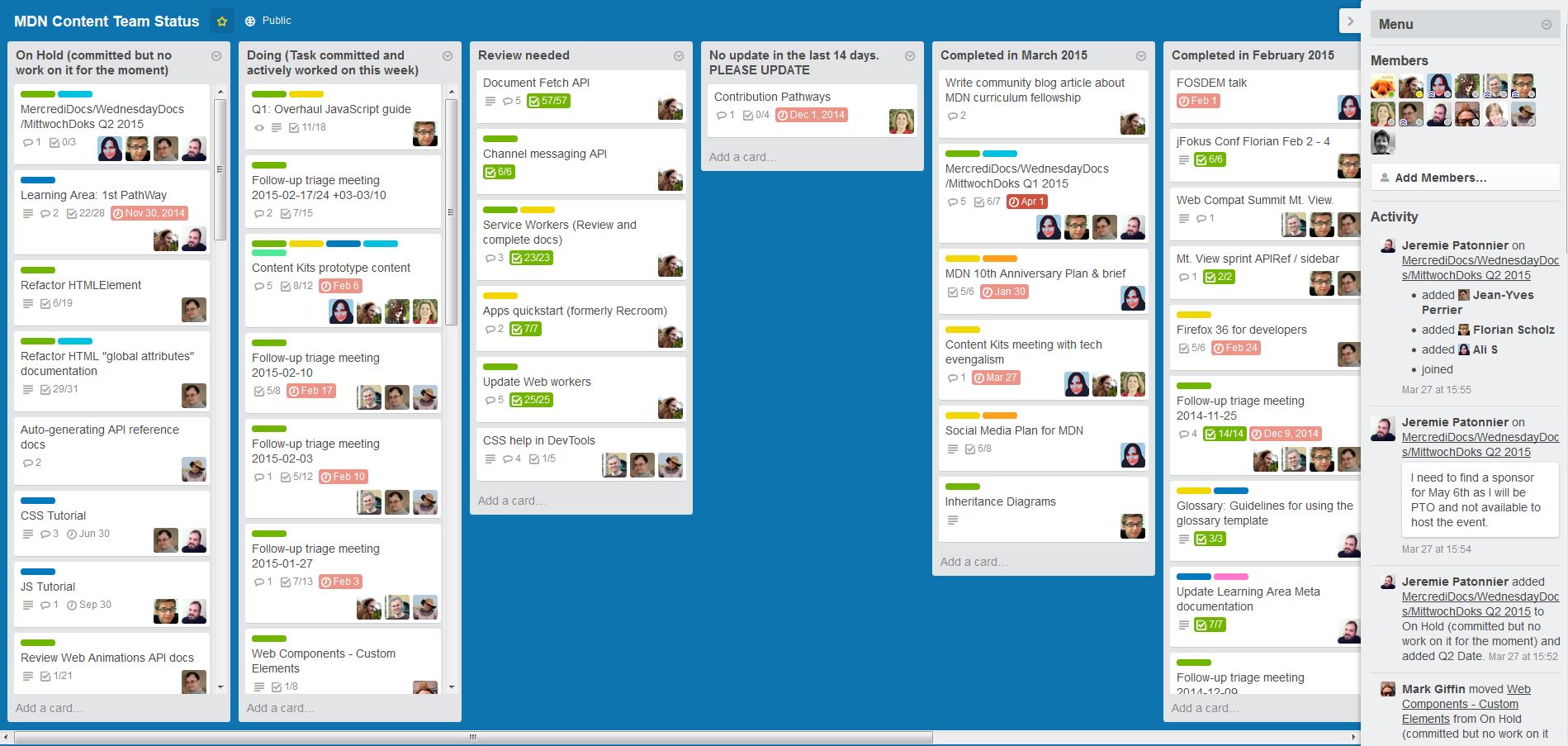 trello boards for project management