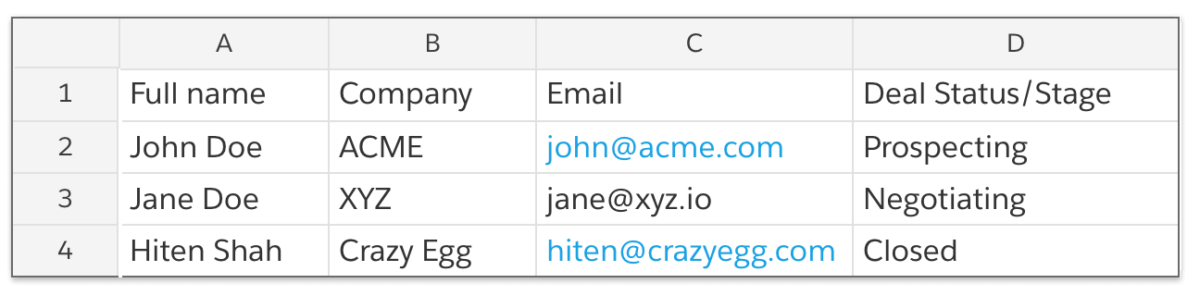 Why Every Business Should Start with a Spreadsheet | Product Habits