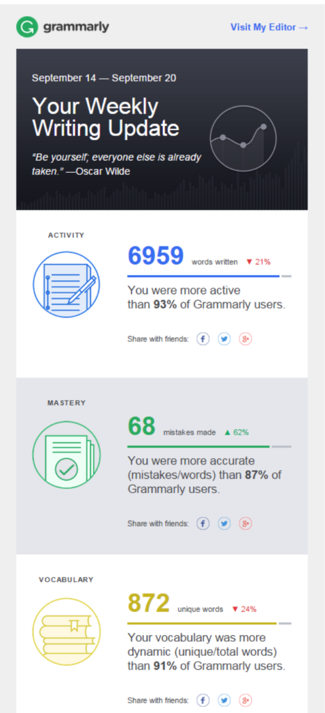 grammarly premium free