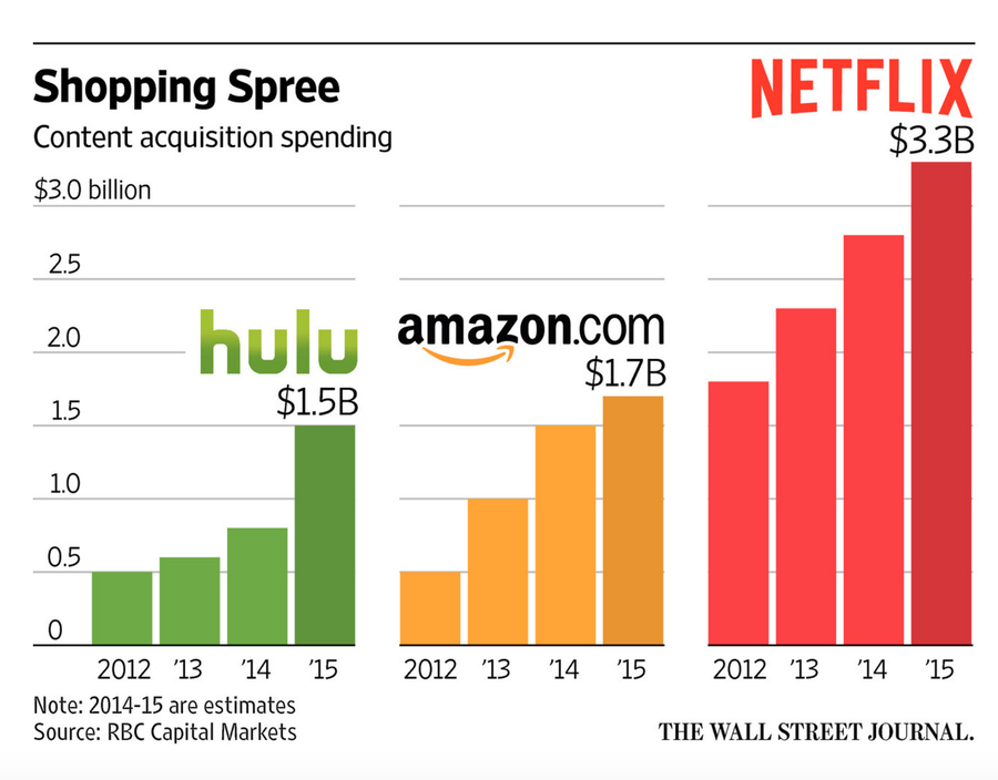 netflix pricing model