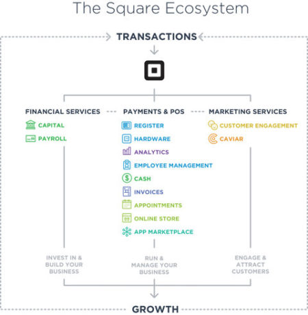 How Square Became a $30 Billion Company by Reimagining Payments ...