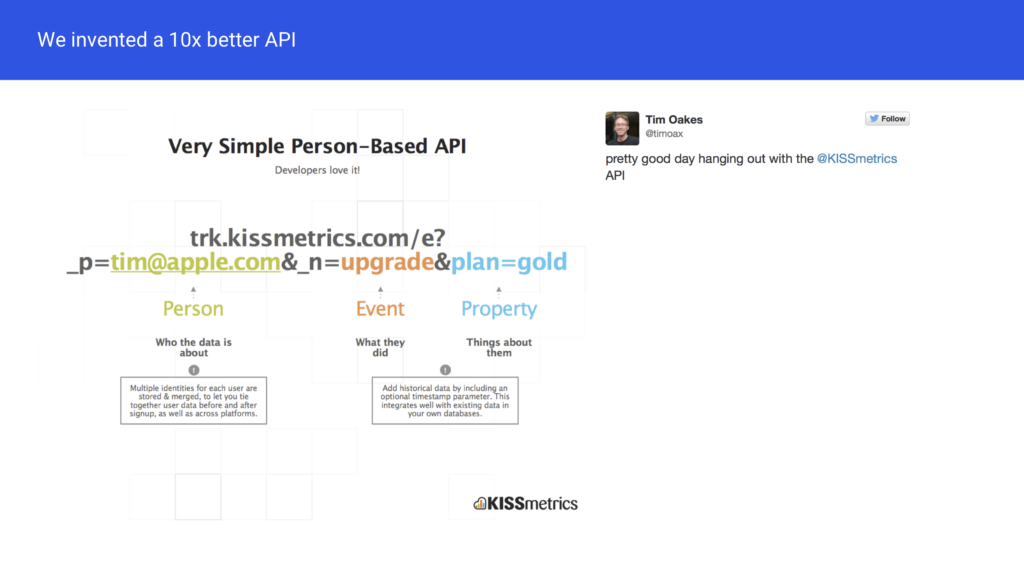 KISSmetrics API