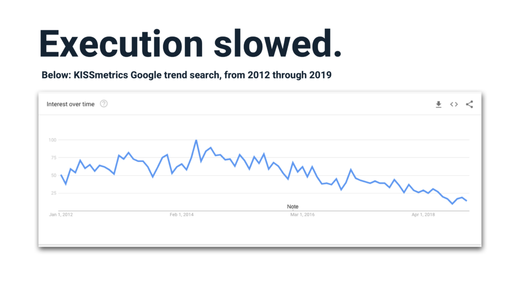 KISSmetrics slow growth